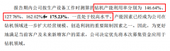 志高机械IPO问询阐发：一边超负荷产销一边应收
